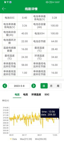 她是郎平的手下败将，61岁率队夺冠后获续聘，与中国女排一生为敌